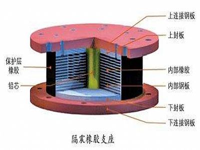 灵川县通过构建力学模型来研究摩擦摆隔震支座隔震性能