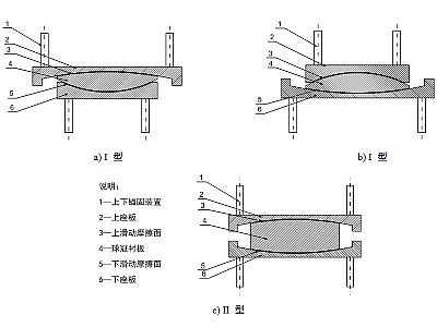 灵川县建筑摩擦摆隔震支座分类、标记、规格