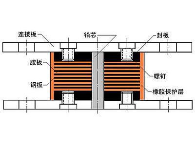 灵川县抗震支座施工-普通板式橡胶支座厂家